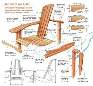 Ted's Woodworking plans